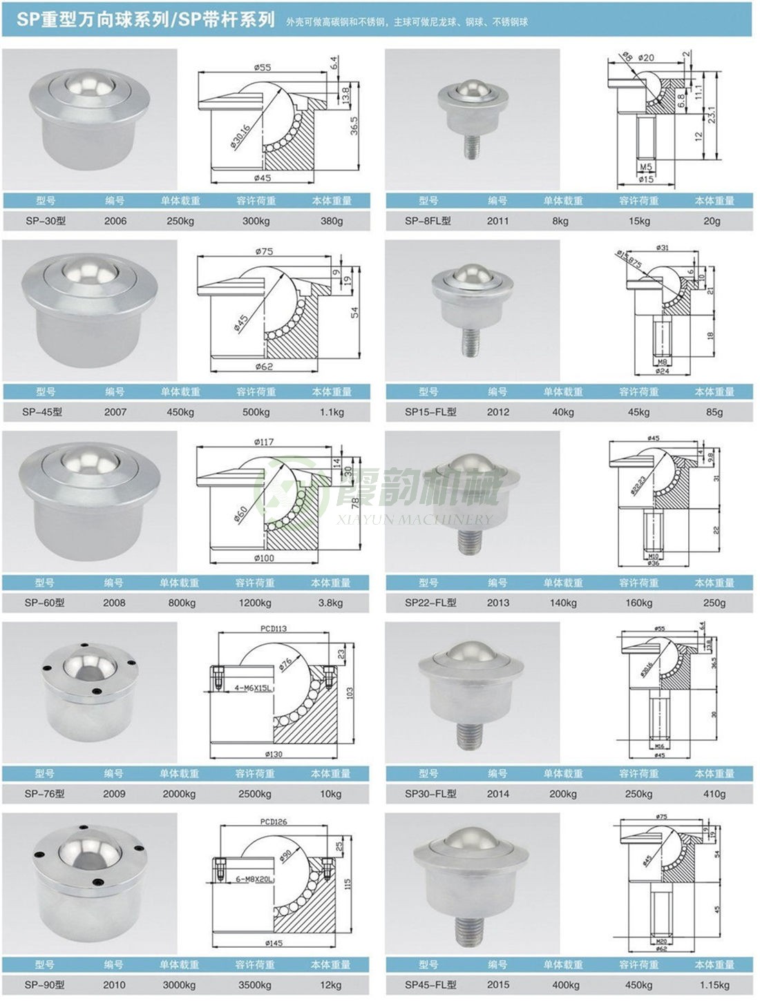 重型万向球SP系列
