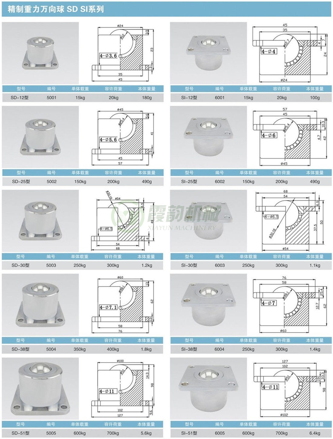 精制重型万向球 SD、SI系列